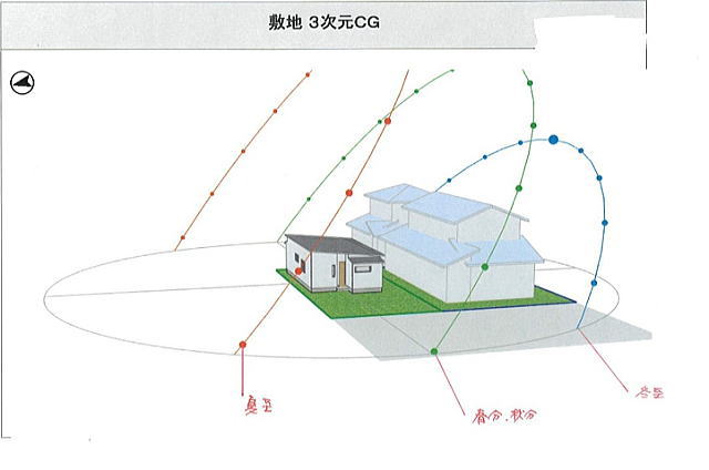 敷地3次元CG