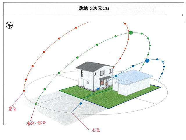 敷地3次元CG