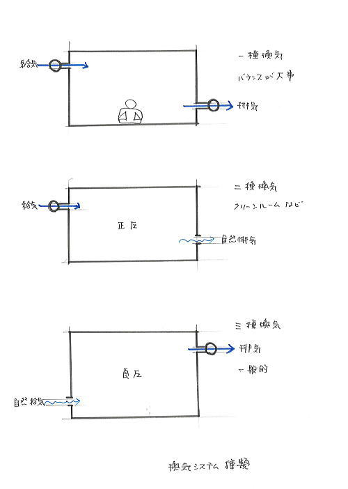 CVXe̎ނɂ