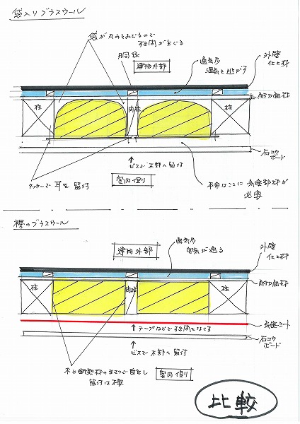 袋入りと裸のグラスウールの違い