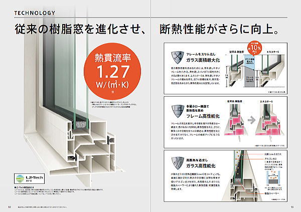 LIXIL製　エルスターS　LOWE複層　樹脂ｽﾍﾟｰｻｰ　ｱﾙｺﾞﾝｶﾞｽ封入　1.27