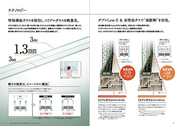 LIXIL製　エルスターX　LOWE三層複層　ｸﾘﾌﾟﾄﾝｶﾞｽ封入　0.79