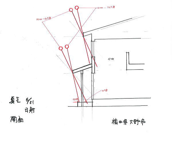 夏至の日射シミュレーション