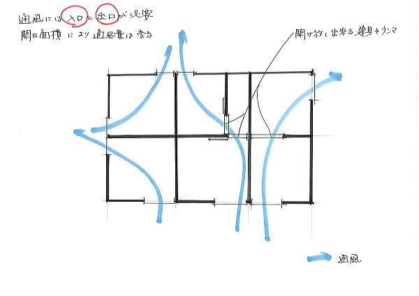 風の性質と通風ポイントその1