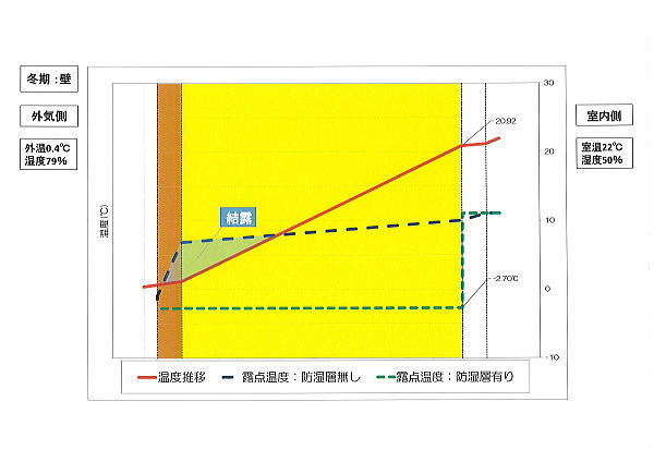 定常計算冬