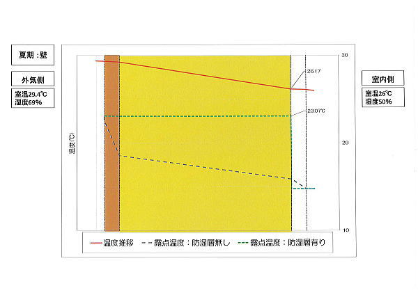 定常計算夏