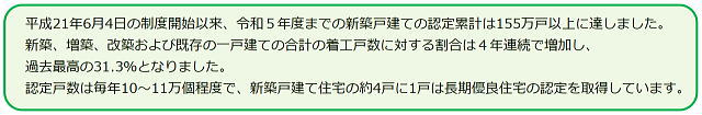 長期優良住宅の認定について